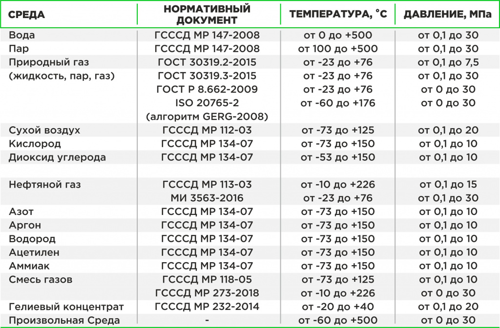 Метрологические характеристики комплексов учета Метрологические характеристики комплексов учета