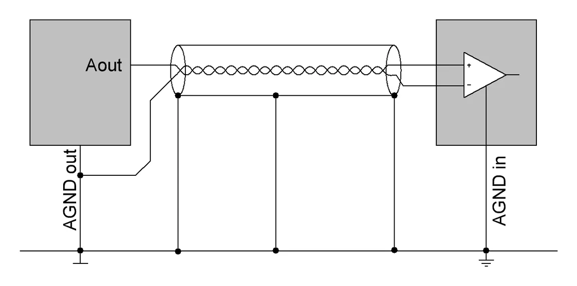 Заземление экрана длинного кабеля Заземление экрана длинного кабеля