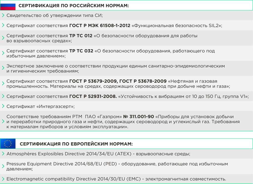 сертификаты для РФ и Европы сертификаты для РФ и Европы