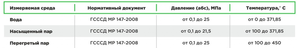 Параметры алгоритмов расчета Параметры алгоритмов расчета