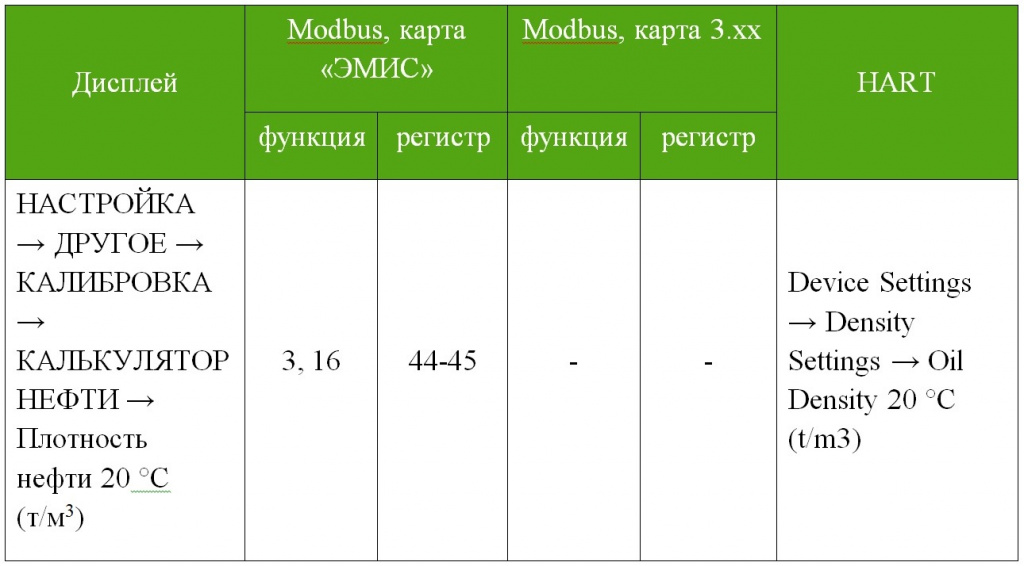 Плотность нефти Плотность нефти