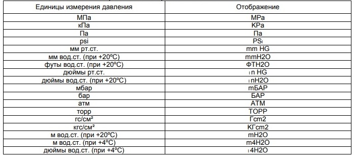единицы измерения давления