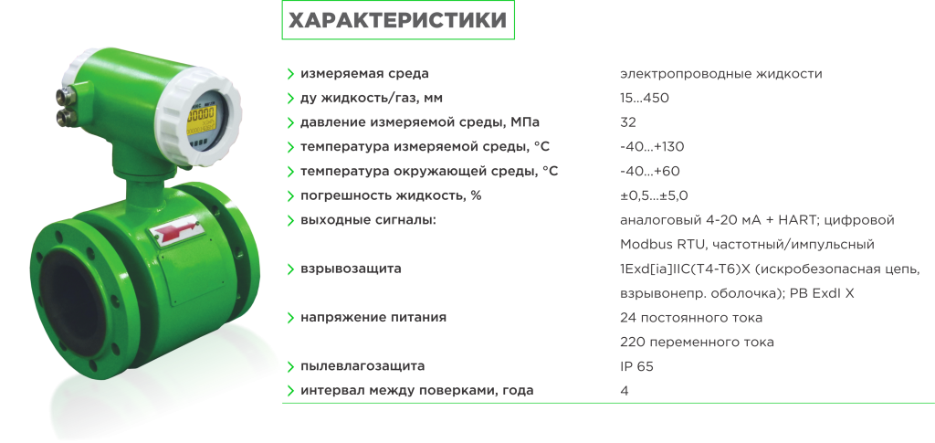 ЭМИС МАГ ХАРАКТЕРИСТИКИ