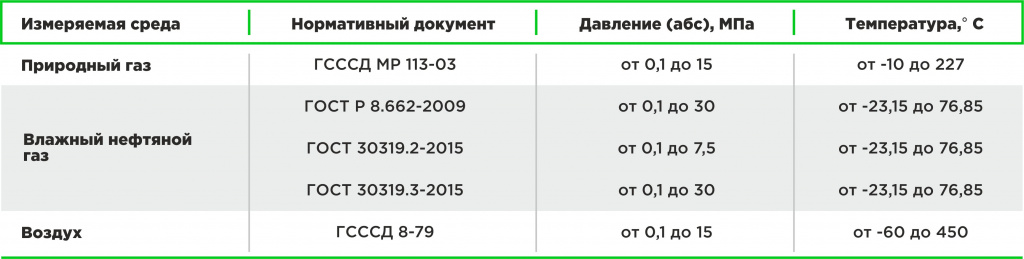 Параметры алгоритмов расчета Параметры алгоритмов расчета