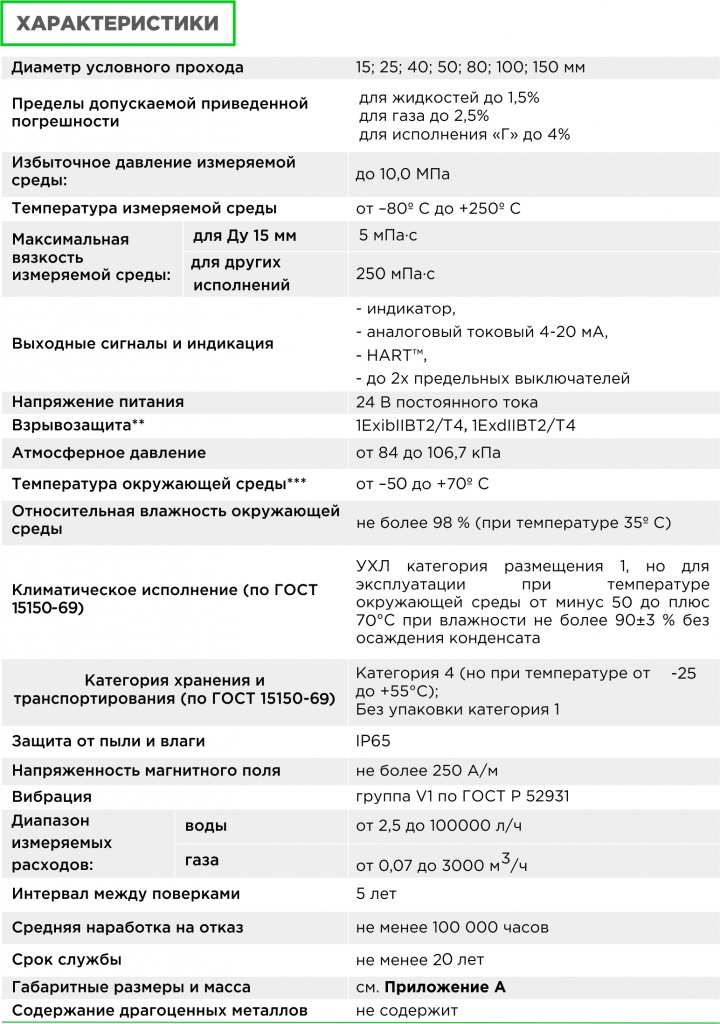 Характеристики ротаметров «ЭМИС-МЕТА 215»