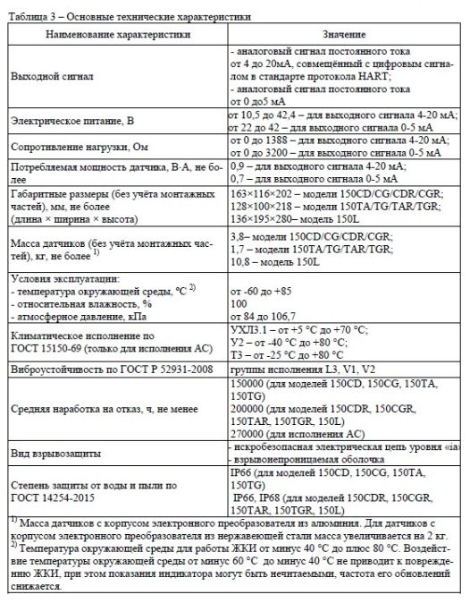 Основные технические характеристики Основные технические характеристики