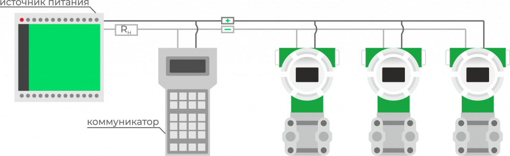 Схема подключения датчиков, включенных в многоточечную HART-сеть Схема подключения датчиков, включенных в многоточечную HART-сеть