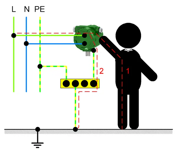 Принцип работы защитного заземления Принцип работы защитного заземления